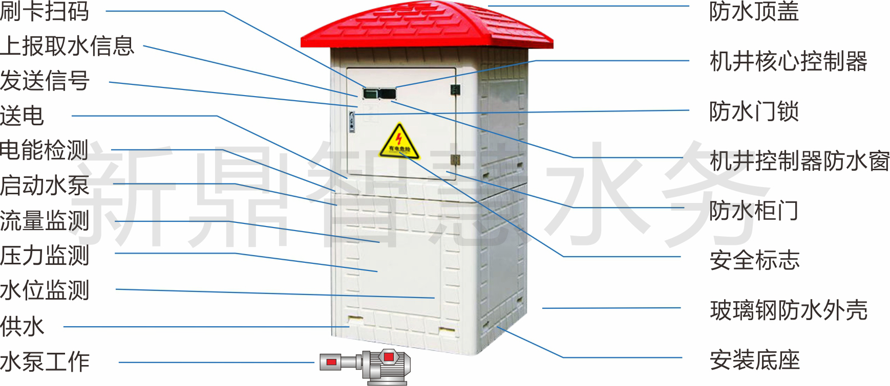 1669709930769607.jpg 農(nóng)田灌溉控制柜產(chǎn)品注釋圖.jpg